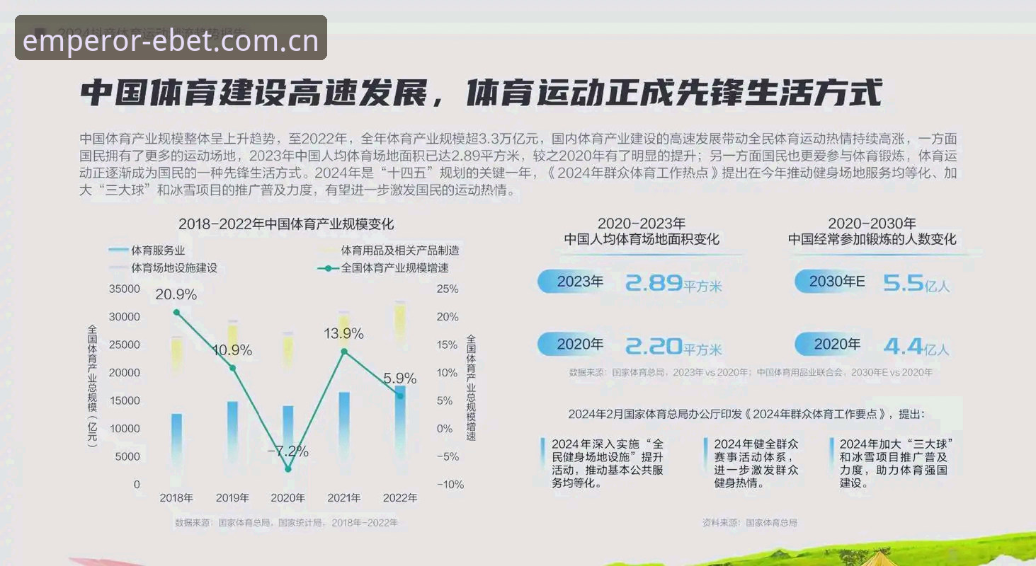 2026易倍体育怎么样？值得提前关注的三大趋势分析